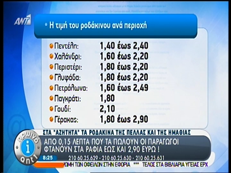 ΒΙΝΤΕΟ-Παραγωγοί: Πουλάμε 0,25 το ροδάκινο και στο ράφι φτάνει 2 ευρώ