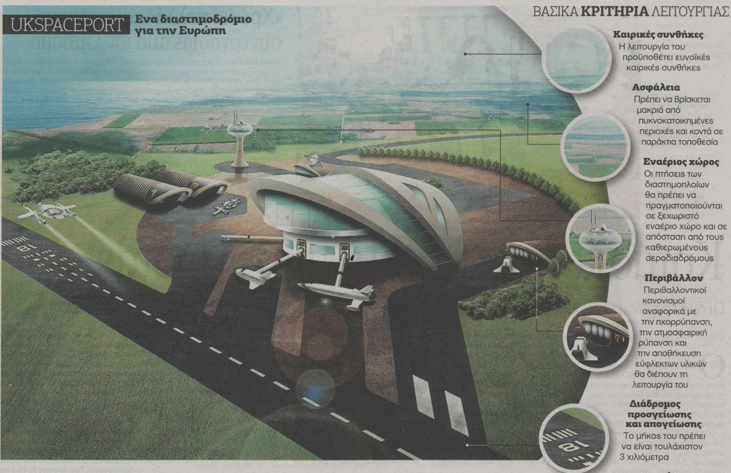 Διαστημοδρόμιο στη Βρετανία