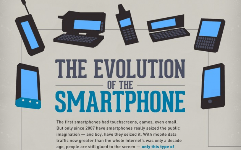 ΒΙΝΤΕΟ-Η εξέλιξη των κινητών