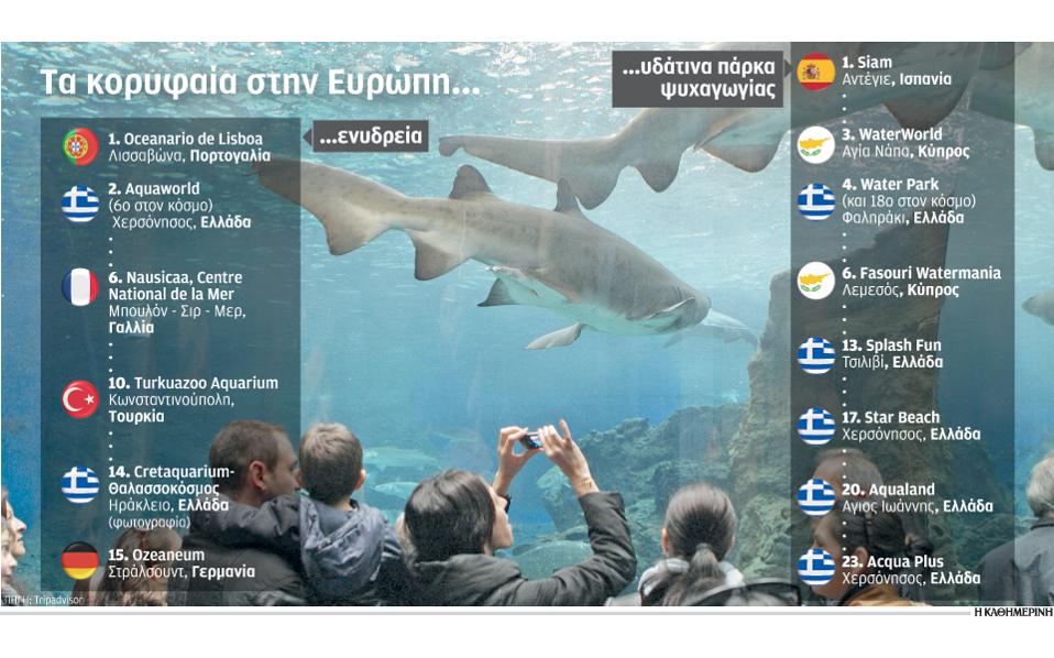 Στην Κρήτη δύο από τα καλύτερα ενυδρεία