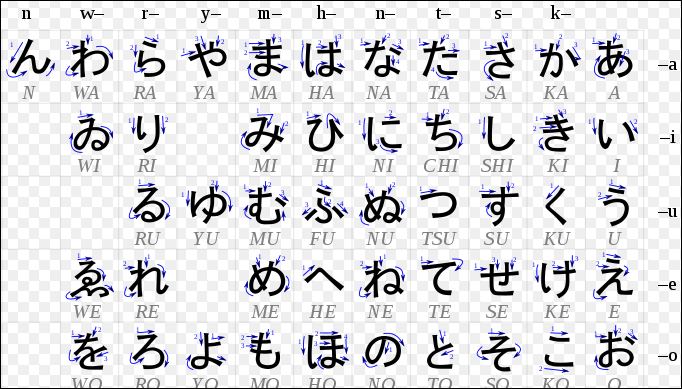 Αυτό είναι το όνομα σου στα ιαπωνικά
