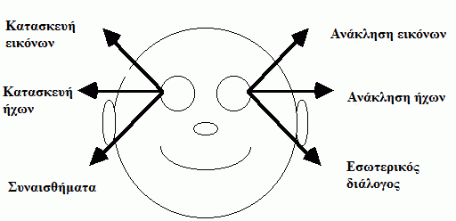 Μάντεψε τι σκέφτεται… από τα μάτια του