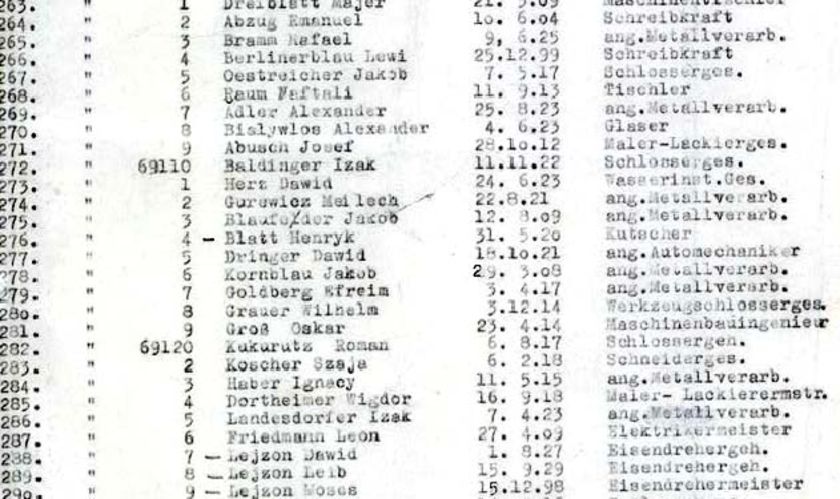 Τα γεγονότα… σαν σήμερα