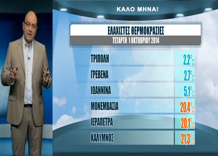 ΒΙΝΤΕΟ-Ηλιοφάνεια και άνοδος της θερμοκρασίας