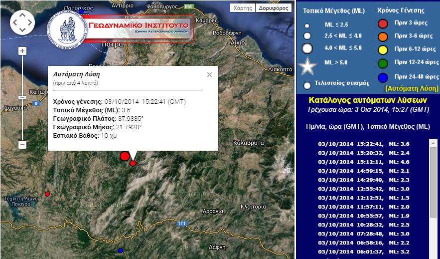 ΤΩΡΑ-Δεύτερος σεισμός στην Κάτω Αχαΐα