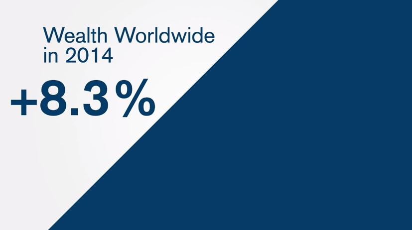 ΒΙΝΤΕΟ-Αύξηση ρεκόρ στον παγκόσμιο πλούτο