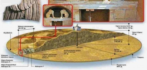 Αμφίπολη: Έχουν ανασκαφεί μόνο τα 25 μέτρα – Τι κρύβεται στα υπόλοιπα 133;