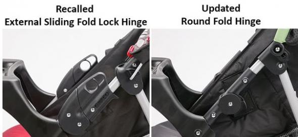 Ανακαλούνται 5 εκατ. παιδικά καρότσια λόγω ακρωτηριασμών