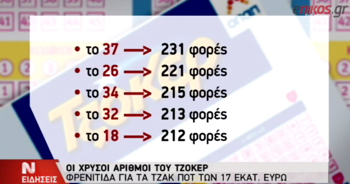 ΒΙΝΤΕΟ-Οι “χρυσοί” αριθμοί του τζόκερ