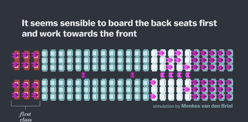 ΒΙΝΤΕΟ-Ο καλύτερος τρόπος για επιβίβαση στο αεροπλάνο