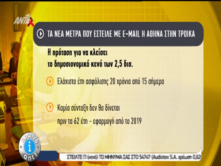 ΒΙΝΤΕΟ-Αυτά είναι τα μέτρα που έστειλε με e-mail η Αθήνα στην τρόικα