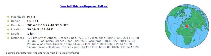 4,3R δίνει τον σεισμό στον Βόλο το Ευρωμεσογειακό