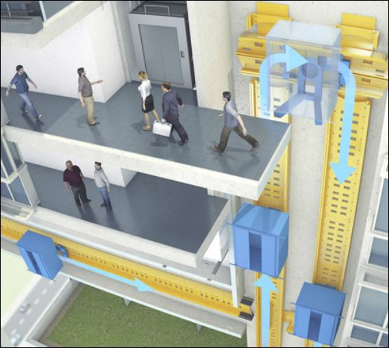 BINTEO-Έρχονται τα ασανσέρ που κινούνται οριζόντια