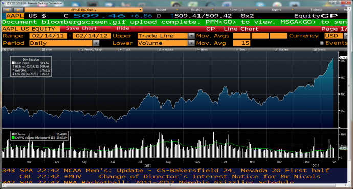Bloomberg: Ώρα να αρχίσουμε να προσέχουμε ξανά την Ελλάδα