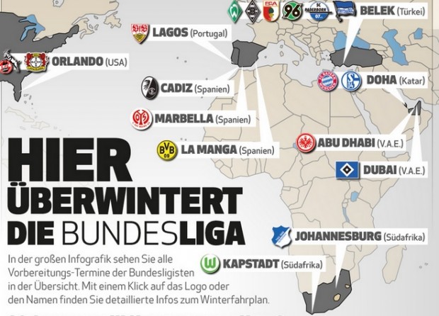 Ξενιτεύονται οι ομάδες της Γερμανίας