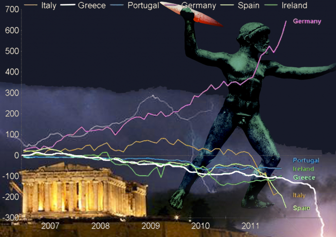 Bloomberg: «Η ημέρα της κρίσης» ξανά για την Ελλάδα