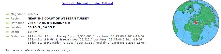 Στα 5,2R δίνει το σεισμό στη Λέσβο το Ευρωμεσογειακό