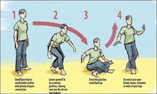 BINTEO-Άσκηση προβλέπει αν θα πεθάνουμε τα επόμενα 6 χρόνια