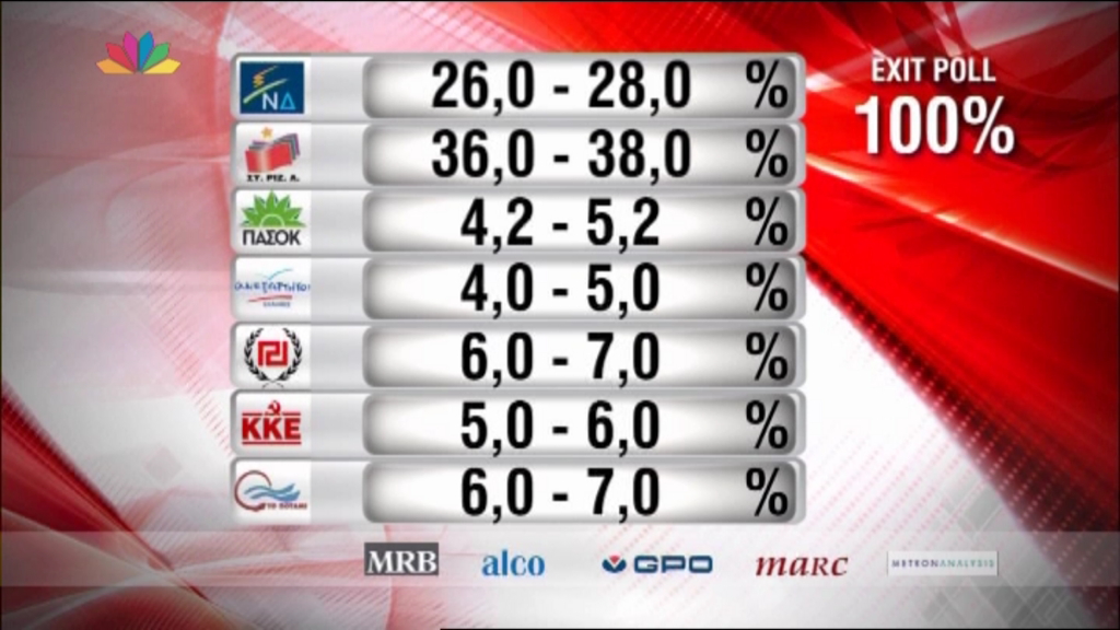 Το νέο exit poll του Star – ΤΩΡΑ