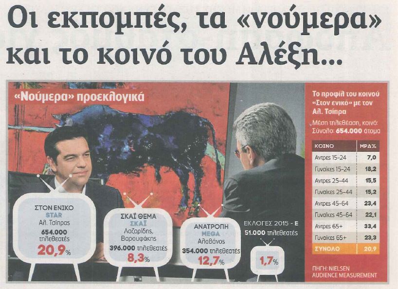 Τον Αλέξη Τσίπρα “στον ενικό” παρακολούθησαν 654.000 τηλεθεατές
