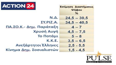 To exit poll του Action24