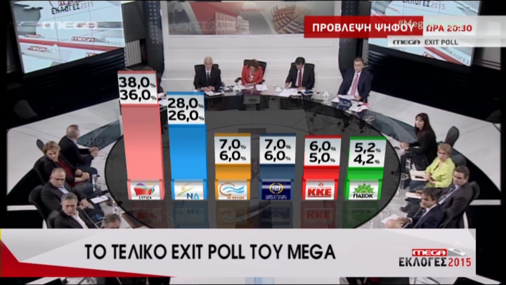 Το νέο exit poll του MEGA – ΤΩΡΑ