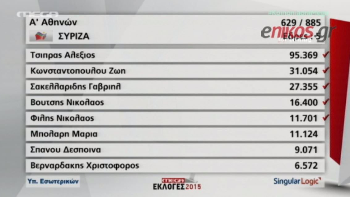 Η μάχη των σταυρών – ΒΙΝΤΕΟ