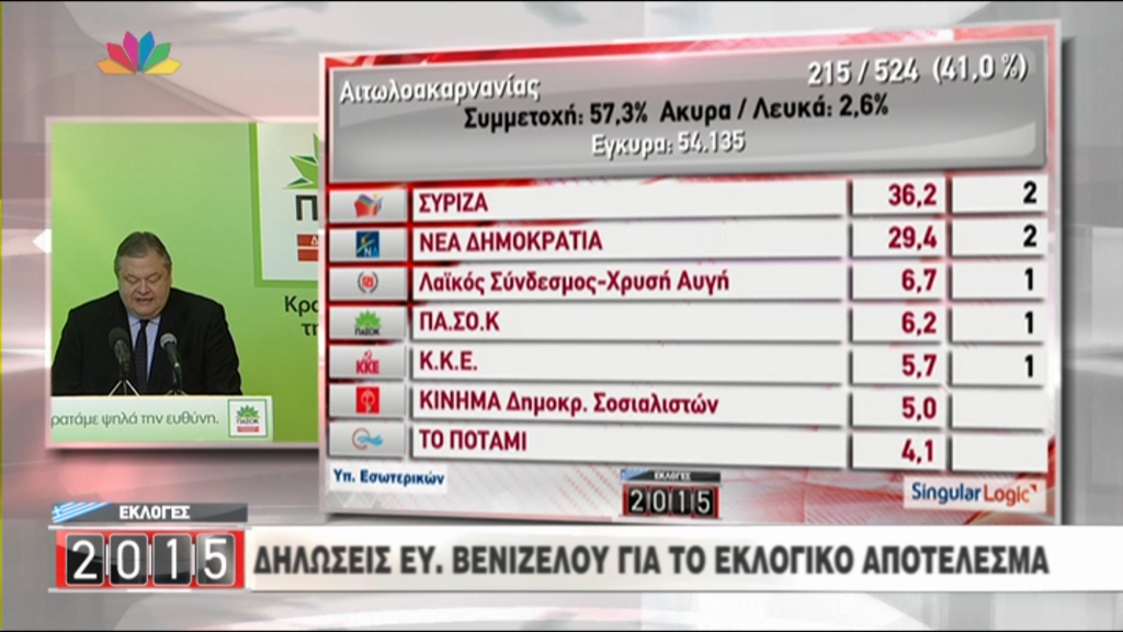 Βενιζέλος: Για την τρίτη θέση της Χρυσής Αυγής φταίει ο Παπανδρέου – ΤΩΡΑ