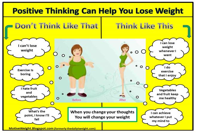 Αδυνάτισμα: Χάσε κιλά με τη δύναμη της σκέψης