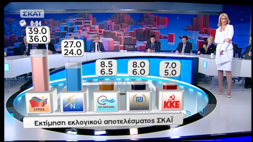 Το exit poll του ΣΚΑΪ – ΤΩΡΑ