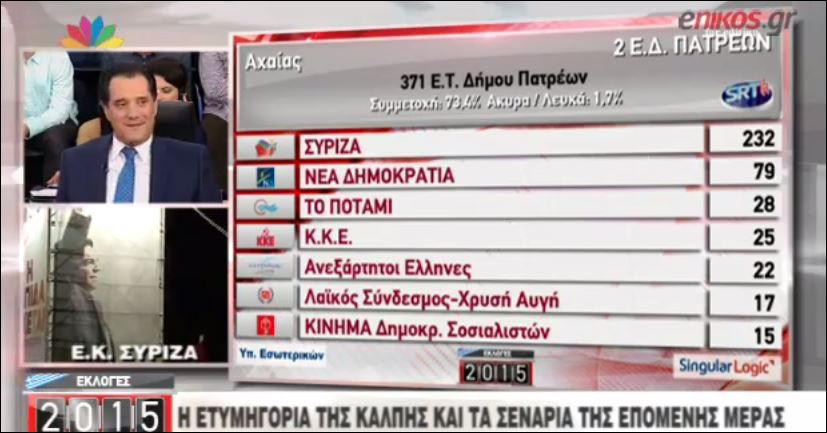 Ο Νίκος Χατζηνικολάου στον Άδωνι: Θα μείνεις στην χώρα; – ΒΙΝΤΕΟ
