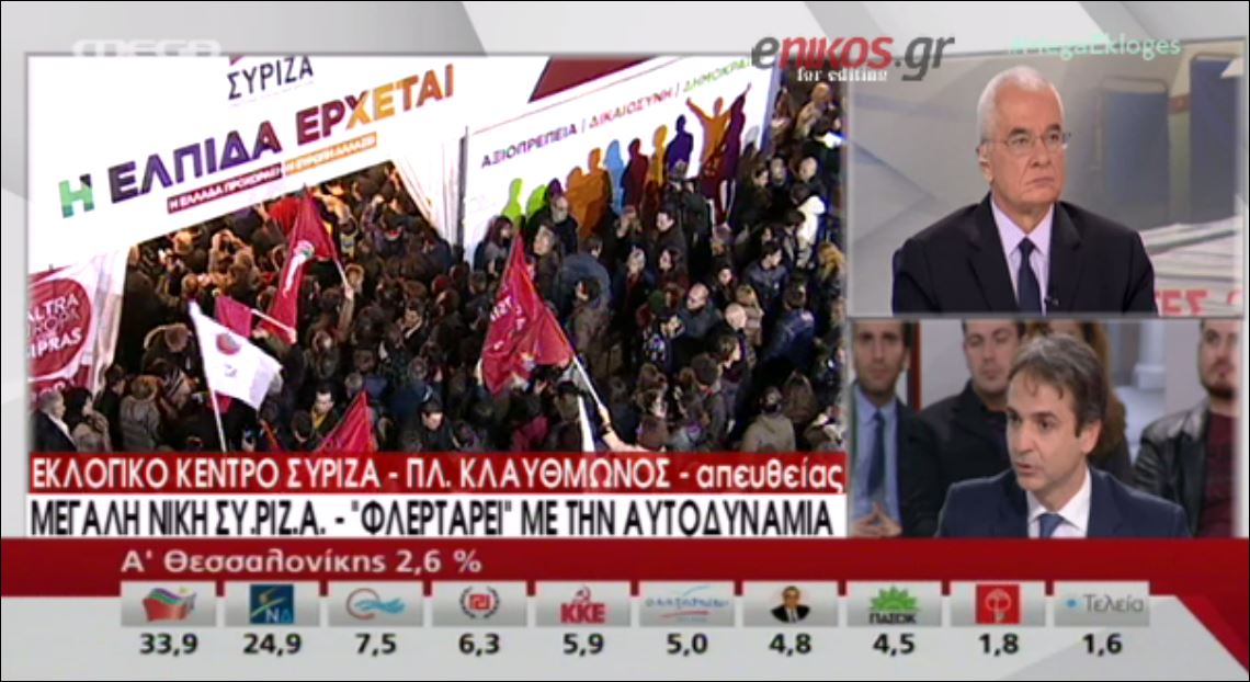 Μητσοτάκης: Δύσκολη βραδιά – Θα αναζητηθούν τα αίτια της ήττας – ΒΙΝΤΕΟ