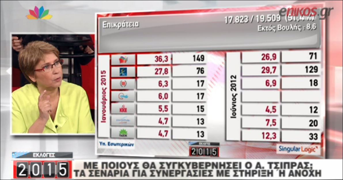 Ελένη Καλογεροπούλου: Αυτοί θα είναι οι υπουργοί του ΣΥΡΙΖΑ – ΒΙΝΤΕΟ