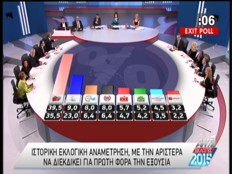 Το exit poll του ΑΝΤ1 – ΤΩΡΑ