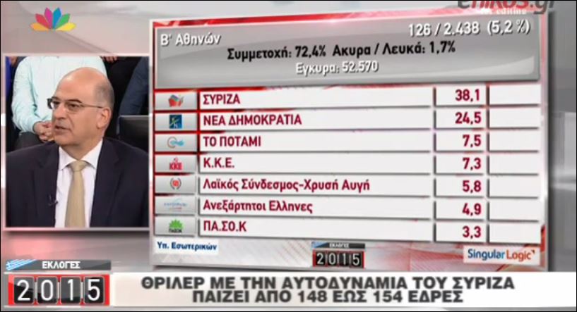 Δένδιας:Πρέπει να καθίσουμε να δούμε τι συμβαίνει. Είναι αυτονόητο – ΒΙΝΤΕΟ