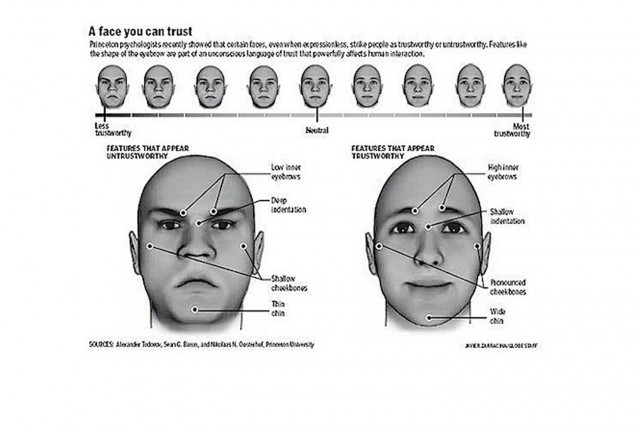 Γλώσσα του σώματος: Ποια σημάδια προδίδουν την απιστία