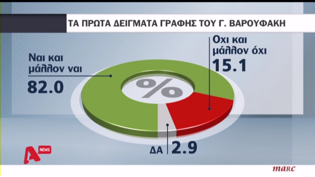 Δημοσκόπηση: Τι λέει ο κόσμος για τον Βαρουφάκη