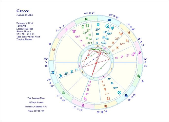 Ο αστρολογικός χάρτης της Ελλάδας για το 2015