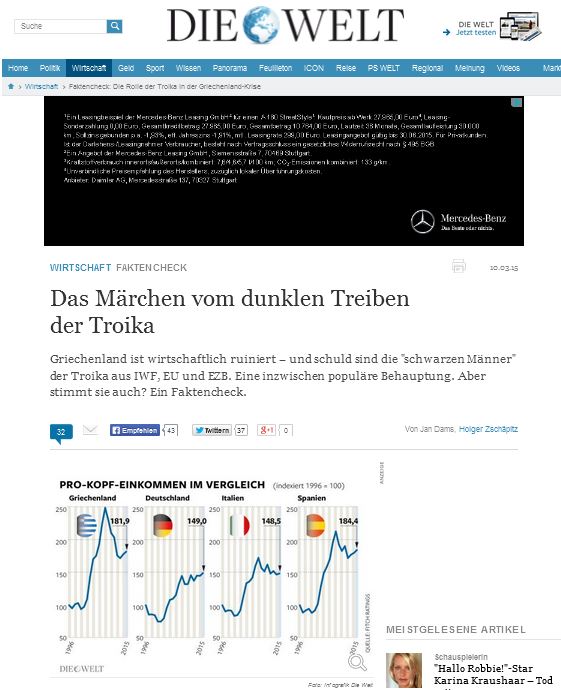 Die Welt: Η τρόικα κατέστρεψε συστηματικά τον ελληνικό λαό