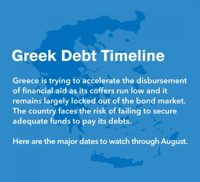 Bloomberg: Η λίστα των κρίσιμων επόμενων ημερών