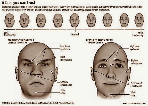 Πως καταλαβαίνεις έναν ερωτευμένο από το πρόσωπο