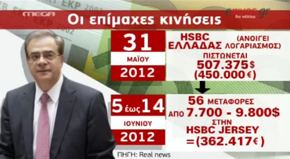 Το Mega για την αποκάλυψη της Realnews – ΒΙΝΤΕΟ