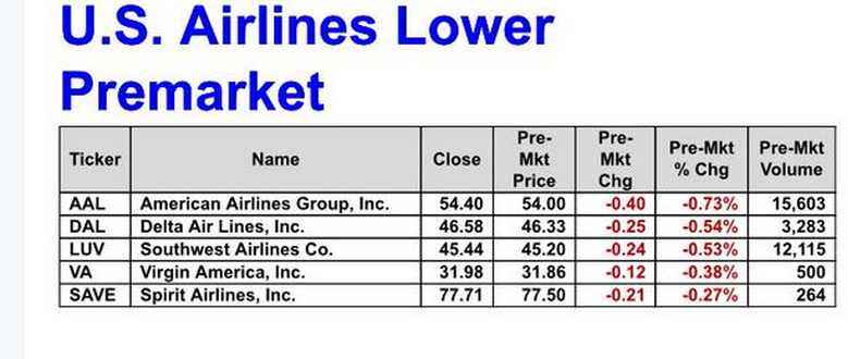 Η τραγωδία στις Άλπεις επηρέασε τις μετοχές των αεροπορικών εταιρειών στις ΗΠΑ