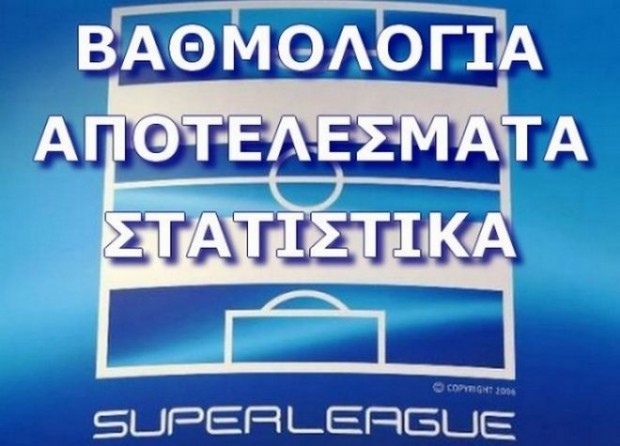 Το πανόραμα της 28ης αγωνιστικής