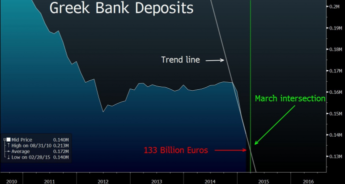 Bloomberg: Μήπως είχε δίκιο ο Ντάισελμπλουμ για τον έλεγχο κεφαλαίων στην Ελλάδα;