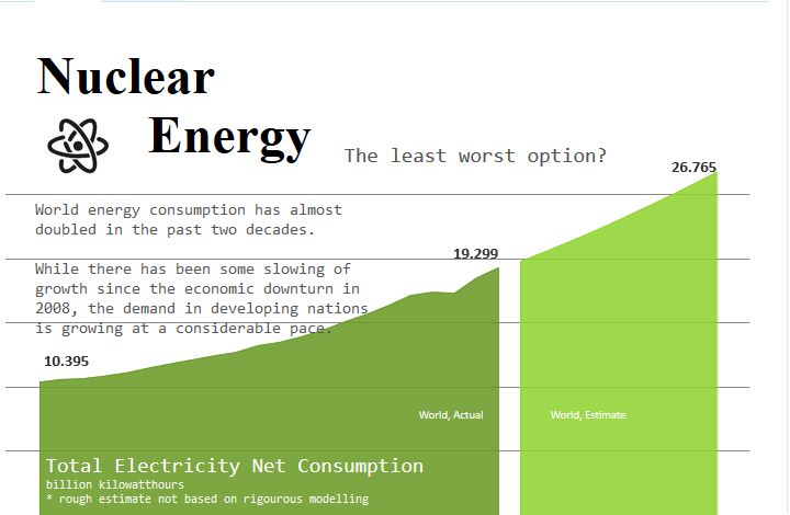 Πως απεικονίζεται η παγκόσμια χρήση πυρηνικής ενέργειας; – ΦΩΤΟ
