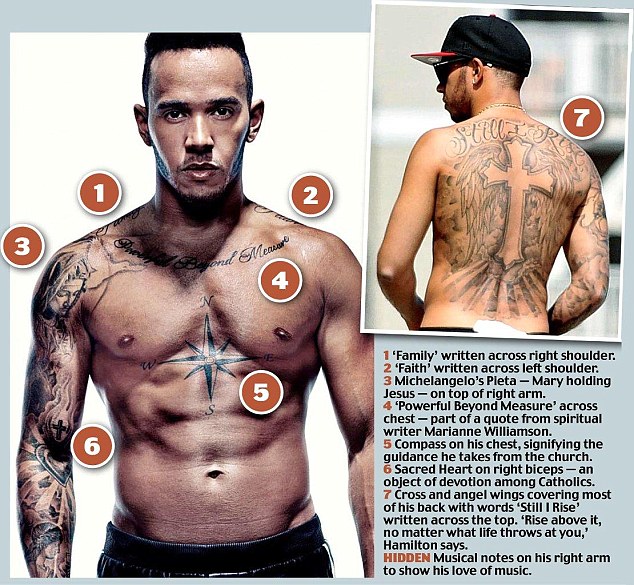 Hamilton's tattoos and what they mean