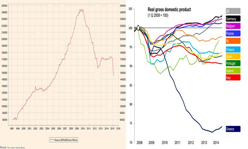Η βουτιά σε καταθέσεις και ΑΕΠ σε δυο εικόνες