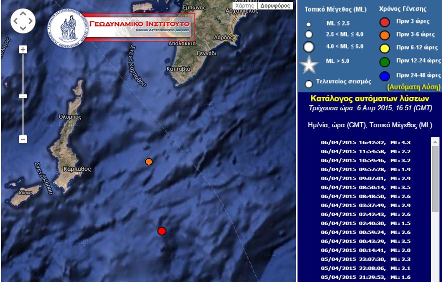 Στα 4,3 Ρίχτερ ο σεισμός νότια της Καρπάθου