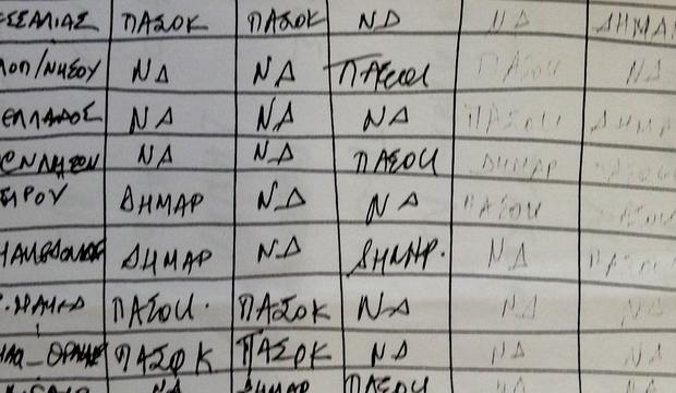 Το σκάνδαλο της «ποσόστωσης»